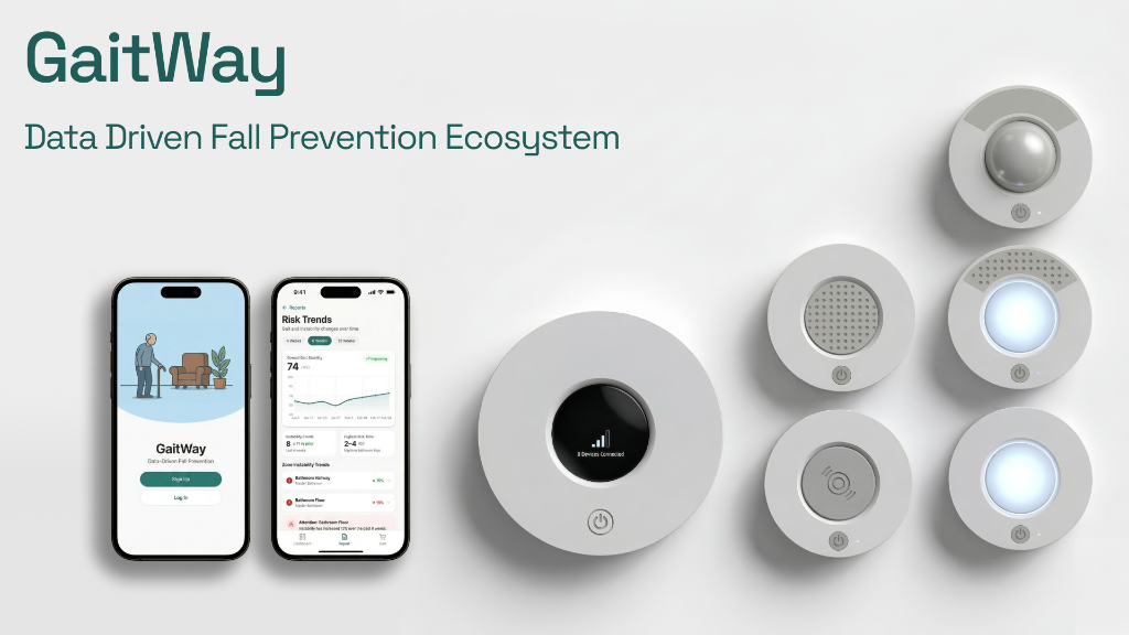 GaitWay — Data Driven Fall Prevention Ecosystem
