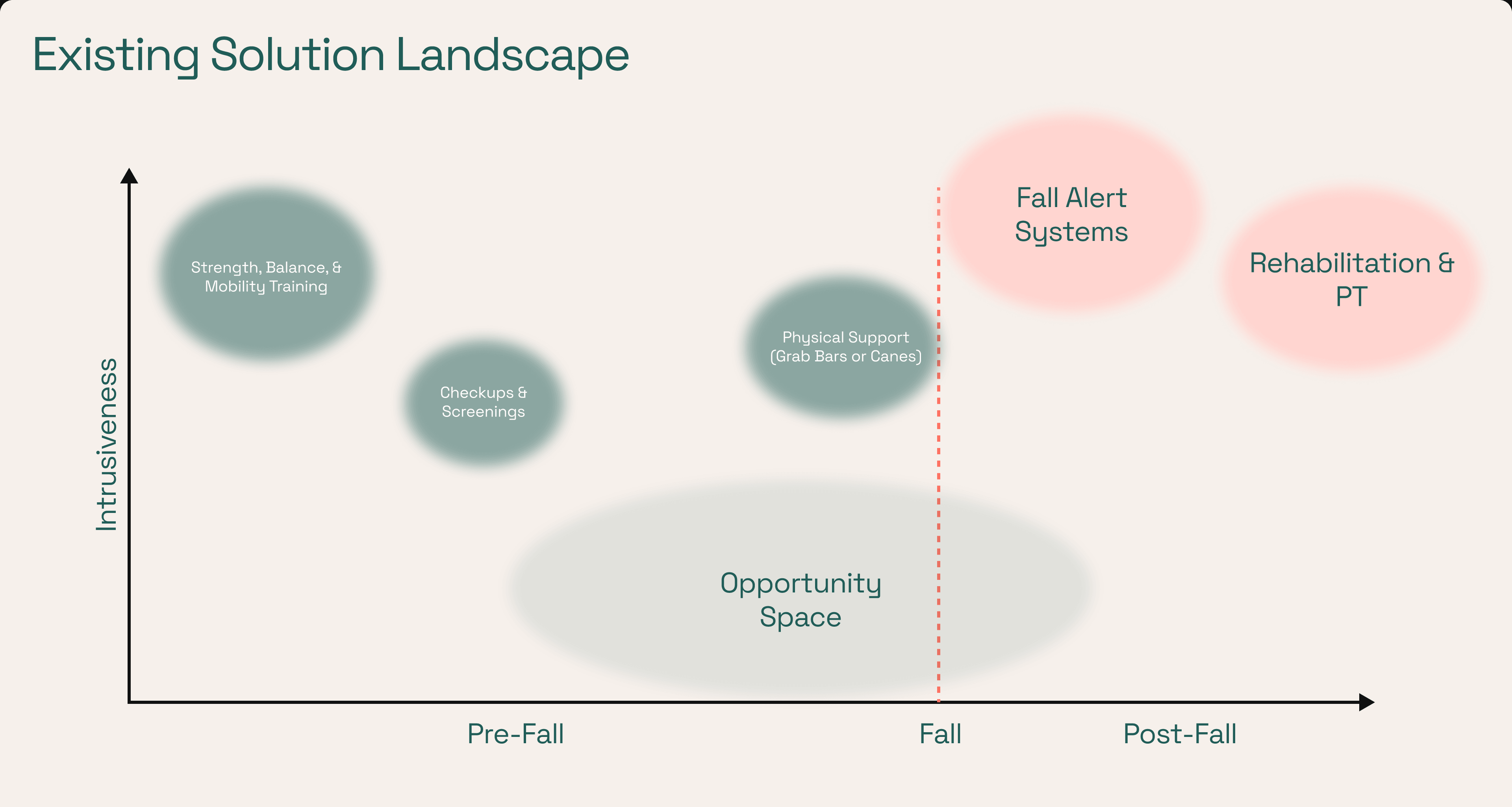 Existing Solution Landscape Matrix