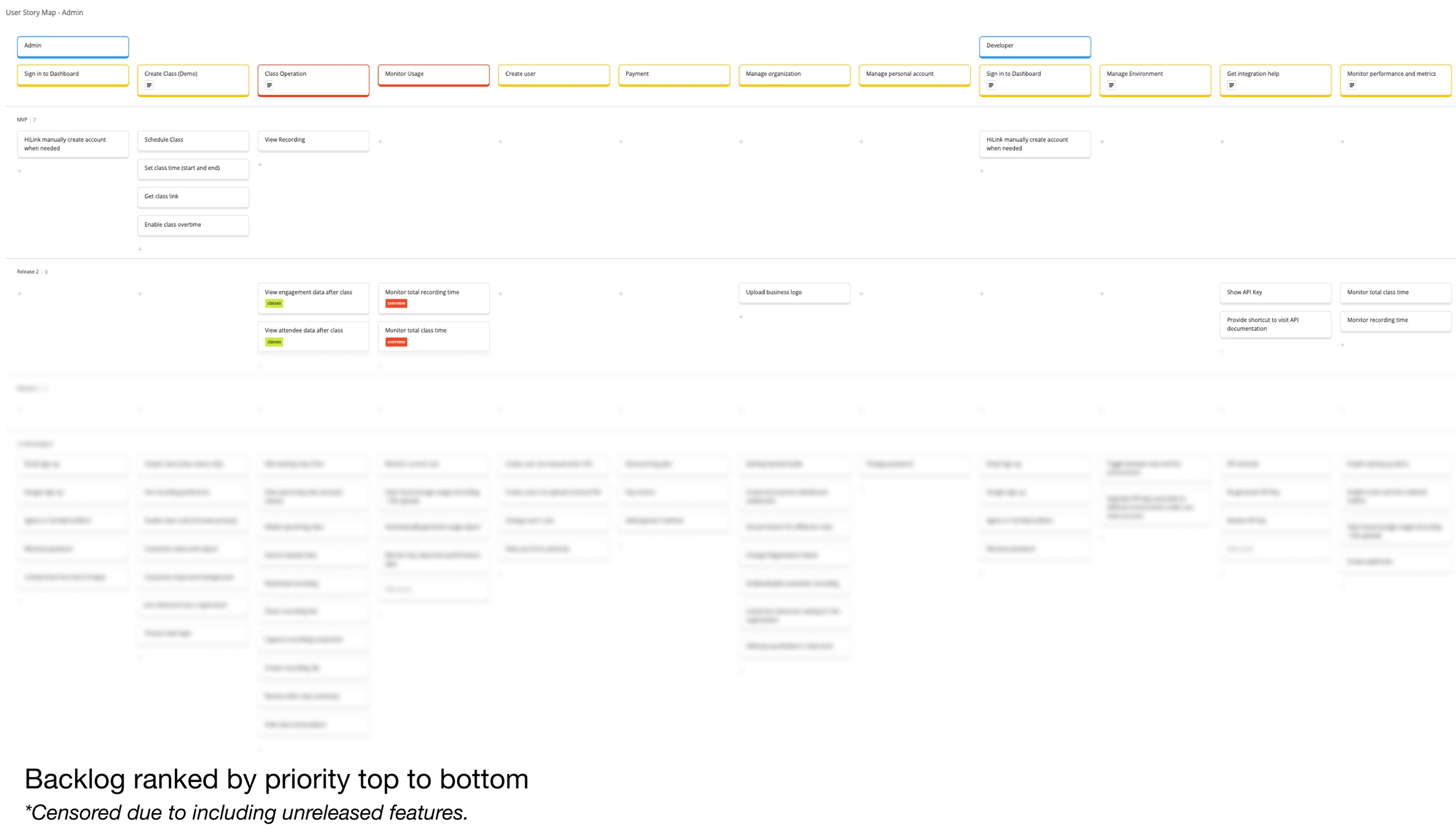 Initial journey mapping and prioritization
