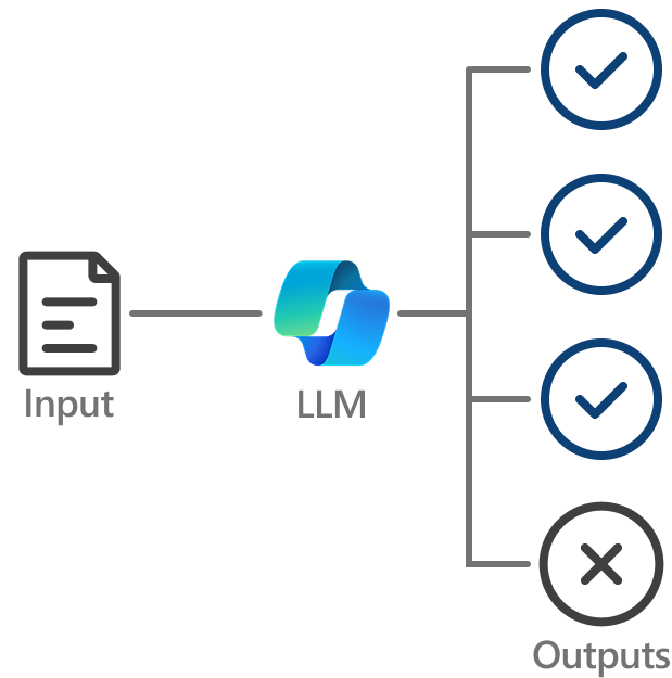LLM consistency evaluation diagram
