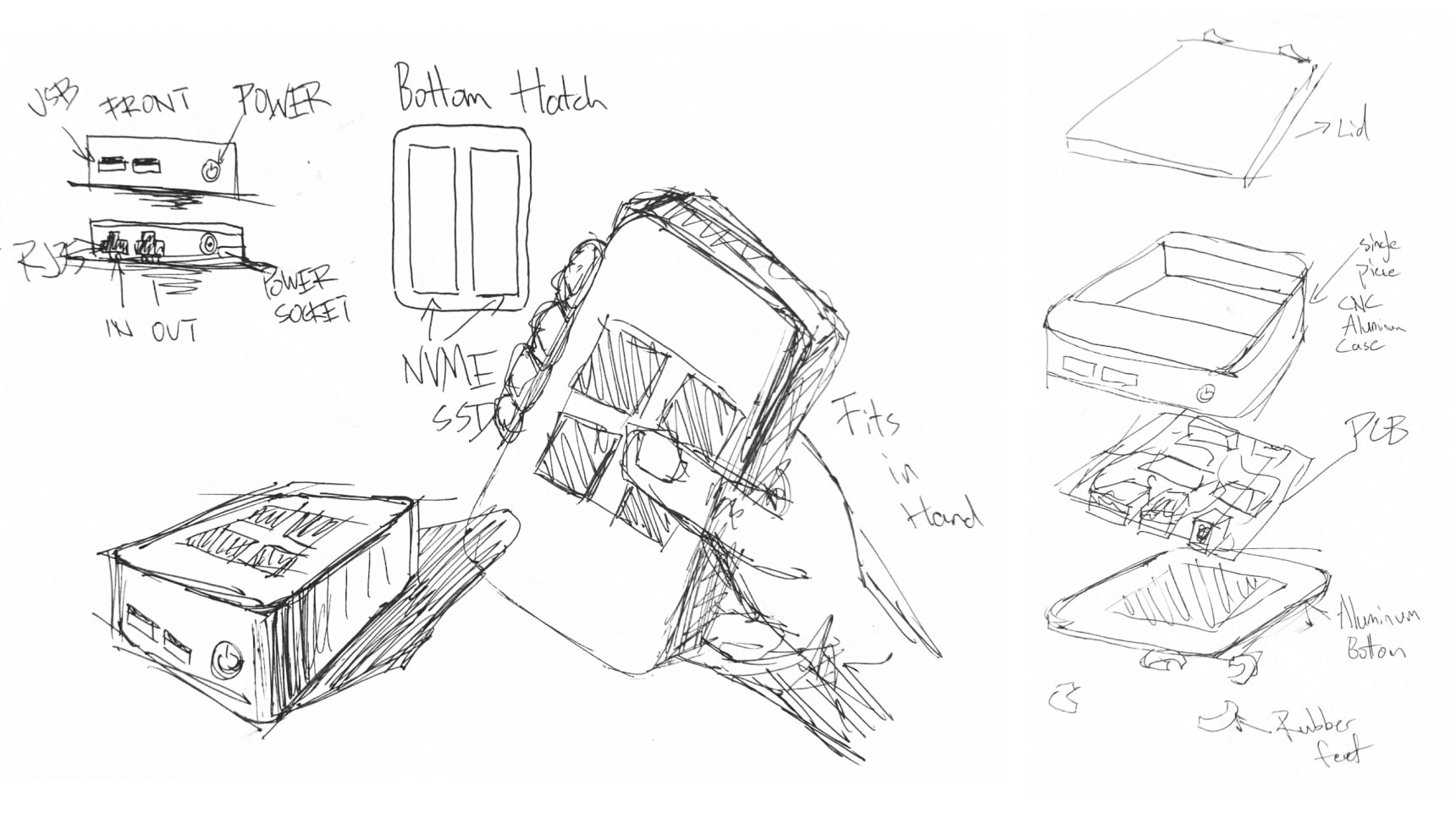 Hand drawn pen sketches on white paper. At top left are front and back views of the unit with labelled USB ports, a power button, two RJ45 ethernet ports marked in and out, and a power socket. Beside them a bottom hatch shows two NVMe SSD slots. In the centre a hand holds the unit, labelled fits in hand, with a four pane logo on its face, and a lower sketch shows the unit sitting on a surface. At right an exploded view stacks the lid, a single piece CNC aluminum case, the PCB, an aluminum bottom and rubber feet.
